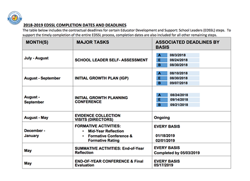 This is the EDSSL timeline for evaluating Principas and Assistant Principals 